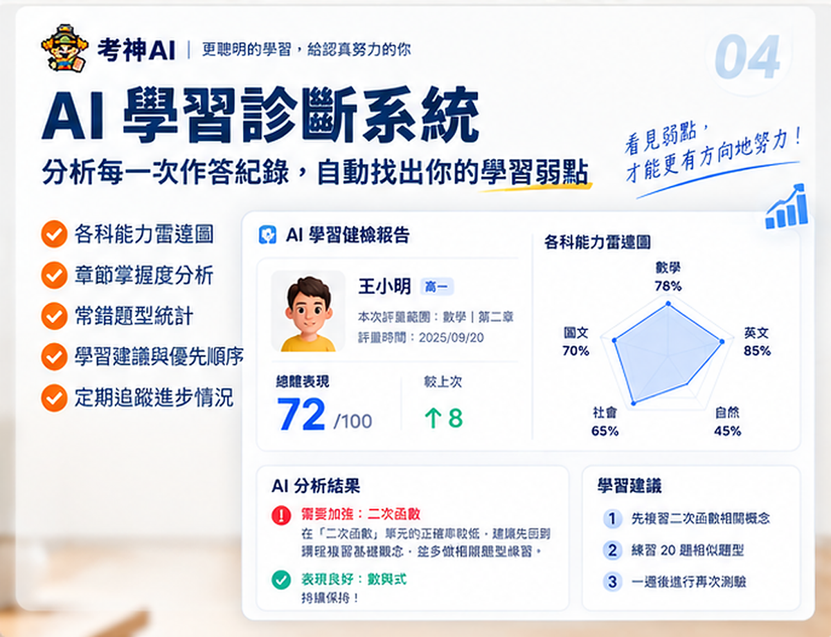 📗 考神AI 舉人三元｜三科方案 $6,580