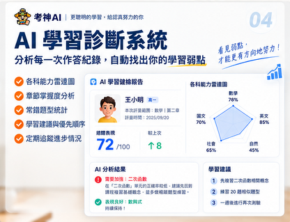📗 考神AI 舉人三元｜三科方案 $6,580